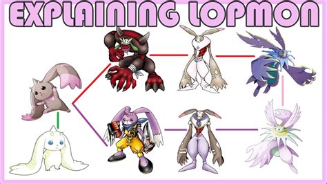 lopmon|lopmon digivolution.